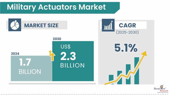 Military-Actuators-Market-Insights